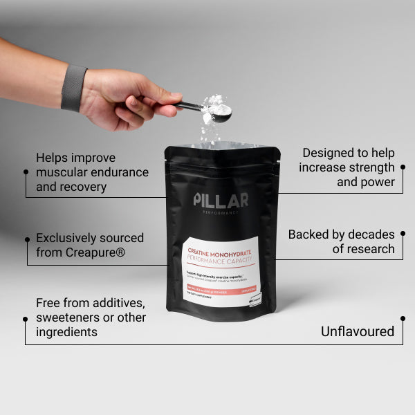 CREATINE MONOHYDRATE